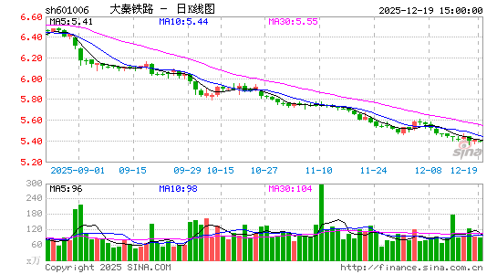 ������·