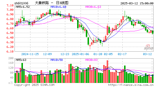 大秦铁路