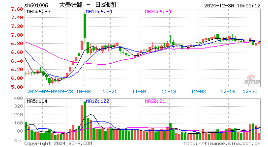 大秦铁路