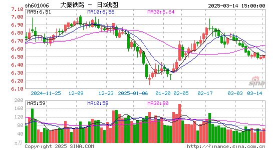 大秦铁路