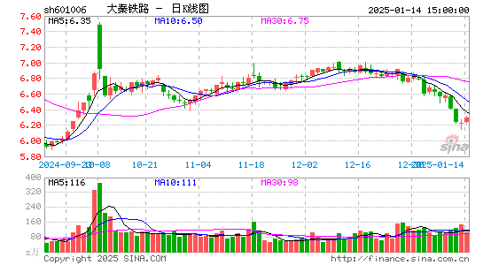 大秦铁路