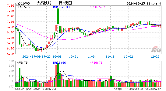 大秦铁路