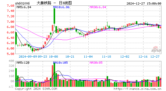 大秦铁路