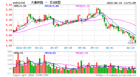������·
