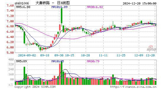 大秦铁路