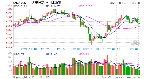 大秦铁路