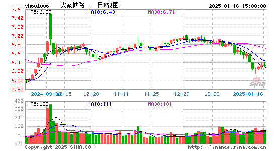 大秦铁路