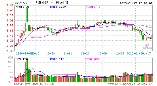 大秦铁路