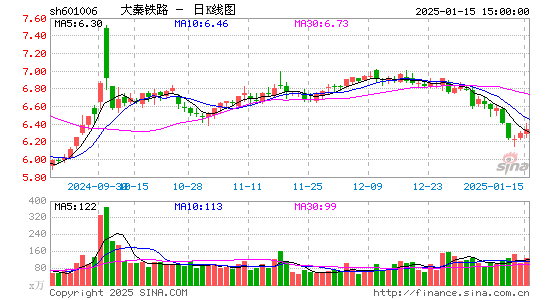 大秦铁路