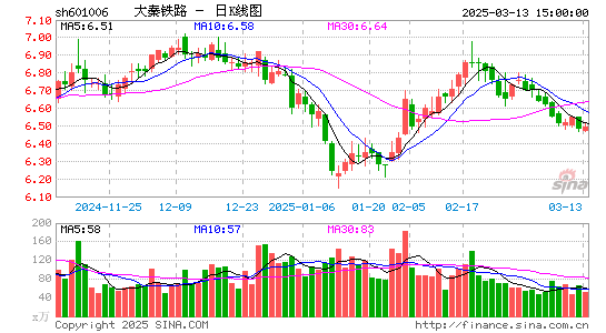 大秦铁路