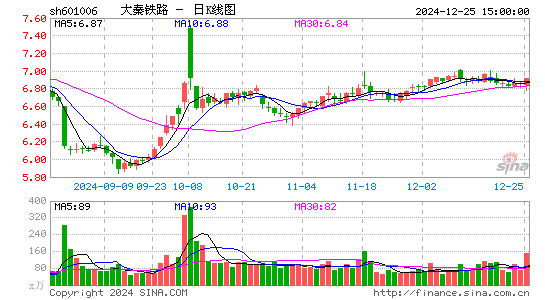 大秦铁路