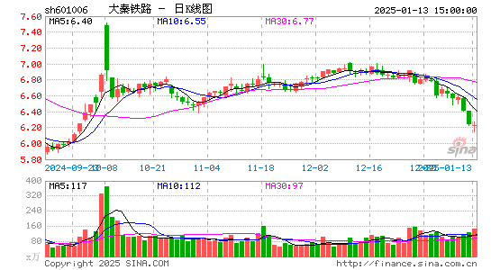 大秦铁路