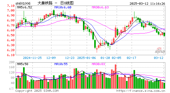 大秦铁路