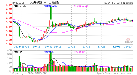 大秦铁路