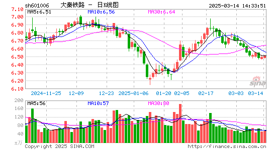 大秦铁路