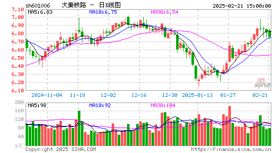 大秦铁路