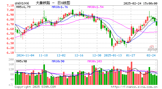 大秦铁路