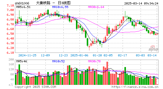 大秦铁路