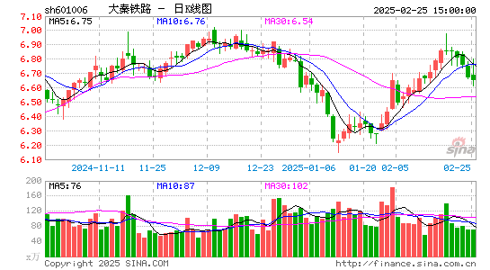 大秦铁路