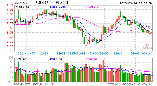 大秦铁路