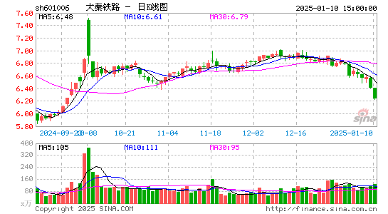 大秦铁路