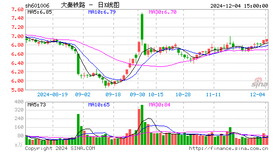 大秦铁路