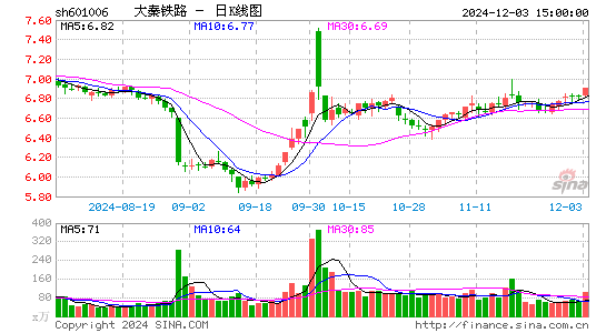 大秦铁路