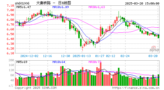 大秦铁路