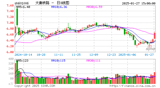 大秦铁路