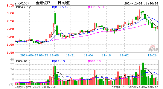 金陵饭店