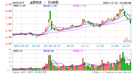 金陵饭店