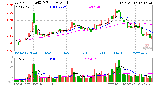 金陵饭店