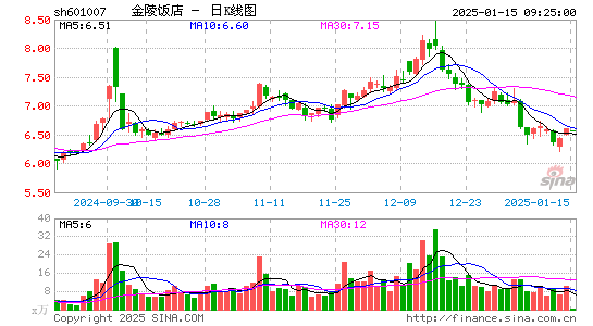 金陵饭店