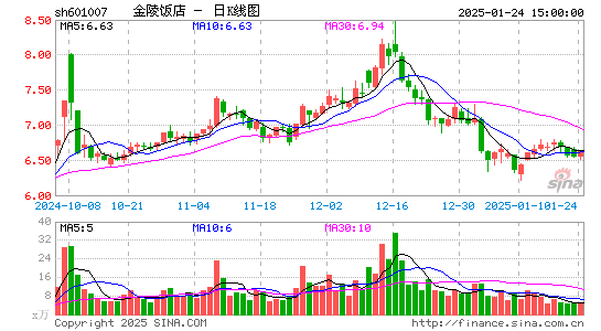 金陵饭店