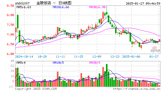 金陵饭店