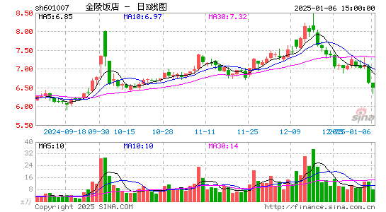 金陵饭店