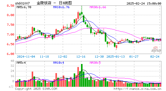 金陵饭店