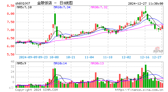 金陵饭店