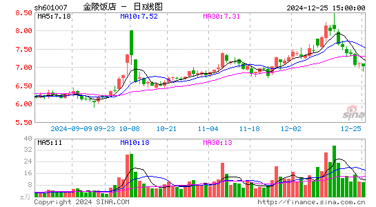 金陵饭店