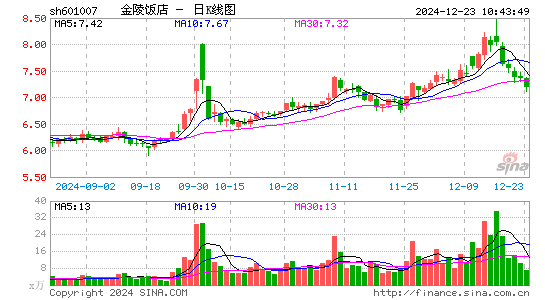 金陵饭店