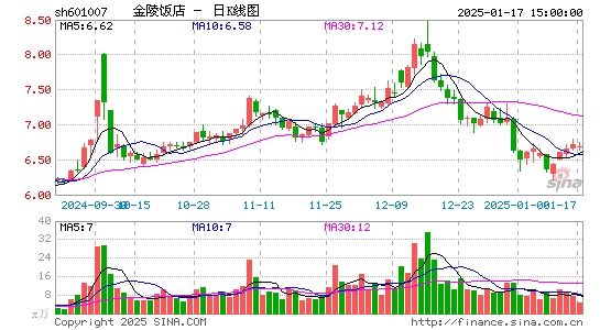 金陵饭店