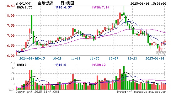 金陵饭店