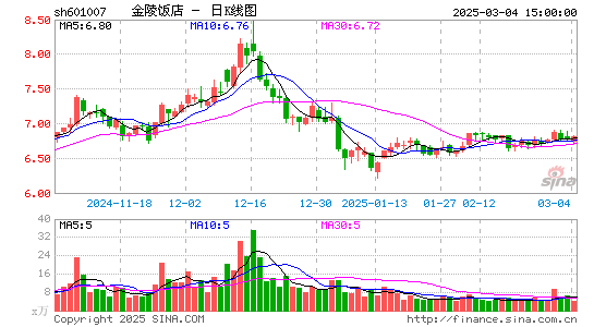 金陵饭店