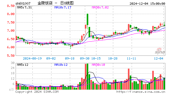 金陵饭店