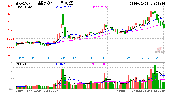 金陵饭店