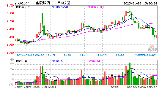 金陵饭店