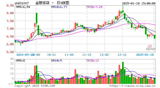 金陵饭店