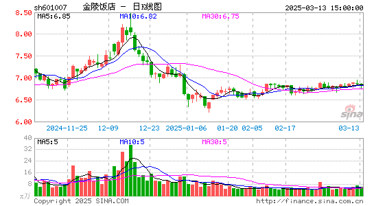 金陵饭店