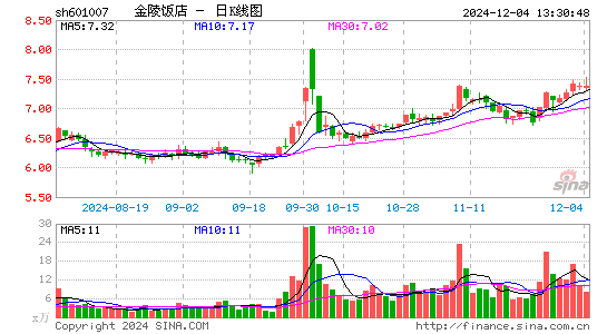 金陵饭店