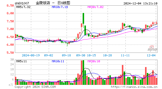 金陵饭店